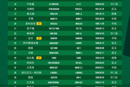 星空体育-北京国安2026赛季一线队球员名单  我们一起战斗！💚💚💚