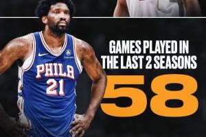 扎心了西蒙斯过去两个赛季打了61场比赛>恩比德的58场